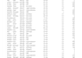 do data cleaning, formatting, splitting, merging and combining